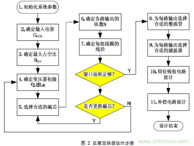 一步一步教你設計開關電源