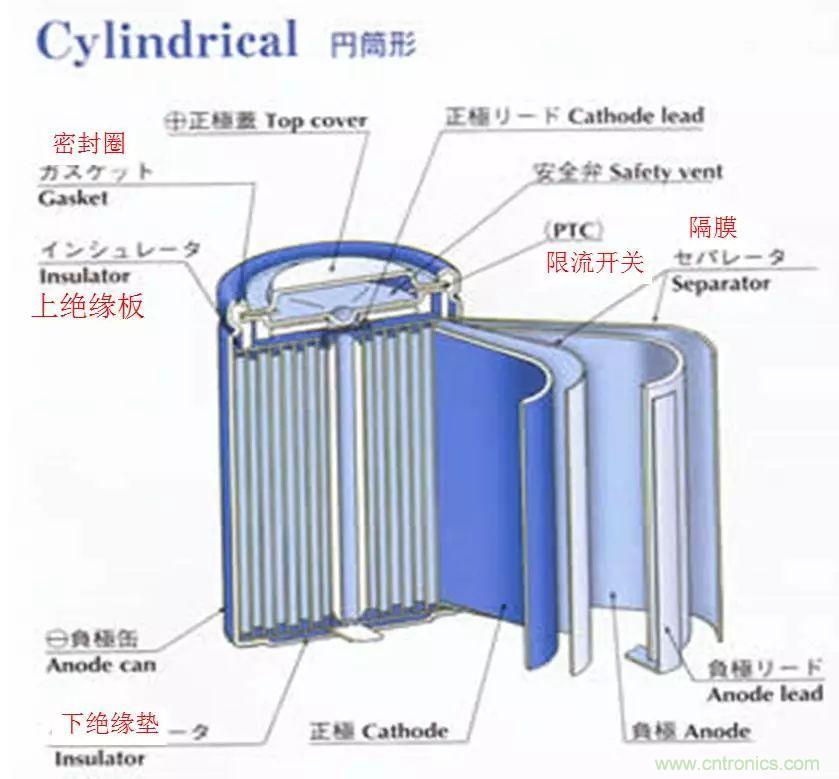 近距離了解鋰電池！