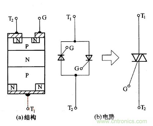 解讀雙向晶閘管的結(jié)構(gòu)、工作原理及檢測(cè)方法