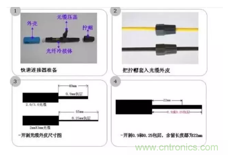 什么是光纖快速連接器，使用的方法是什么？