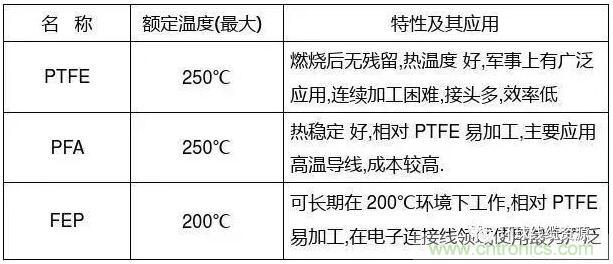 常見的絕緣材料有哪些？