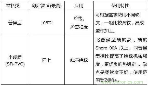 常見的絕緣材料有哪些？