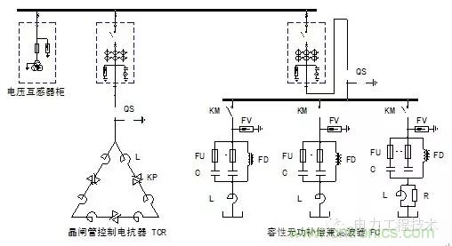 電容器無(wú)功補(bǔ)償是什么？怎么配置？一文告訴你