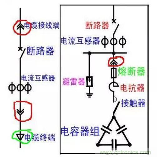 電容器無(wú)功補(bǔ)償是什么？怎么配置？一文告訴你