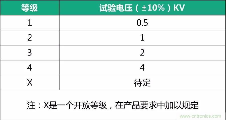 該如何設(shè)計(jì)電源模塊浪涌防護(hù)電路？