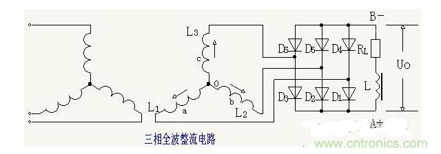 解析單相、三相，半波、整波整流電路