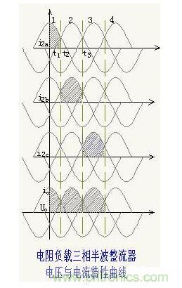解析單相、三相，半波、整波整流電路