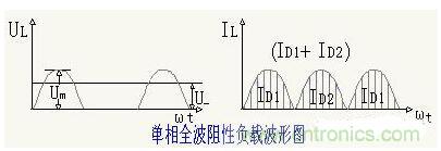 解析單相、三相，半波、整波整流電路