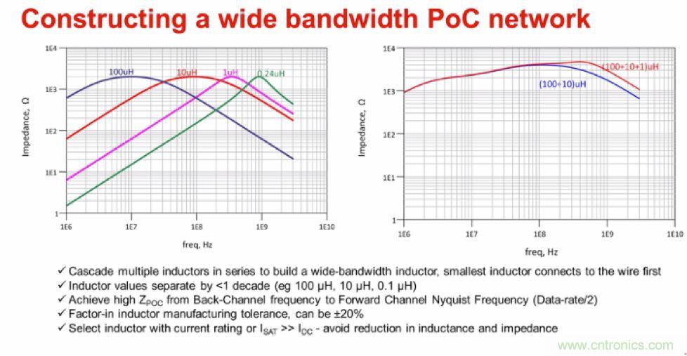 摸不透的EMC？四大實例幫你快速完成PoC濾波網(wǎng)絡(luò)設(shè)計