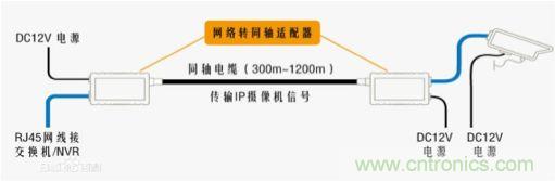 摸不透的EMC？四大實例幫你快速完成PoC濾波網(wǎng)絡(luò)設(shè)計