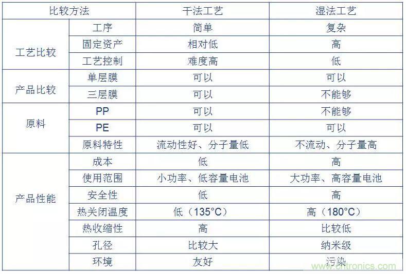 鋰離子電池的核心技術(shù)原來(lái)是它！