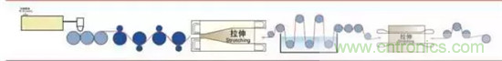 鋰離子電池的核心技術(shù)原來(lái)是它！