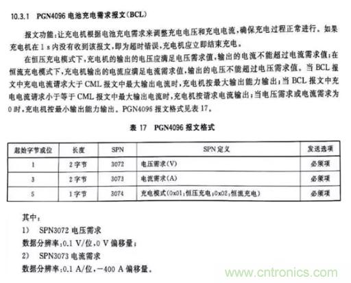 如何區(qū)分恒流充電和恒壓充電電路？