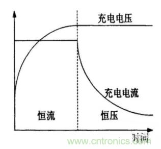 如何區(qū)分恒流充電和恒壓充電電路？