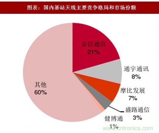 5G核心，天線與射頻篇！