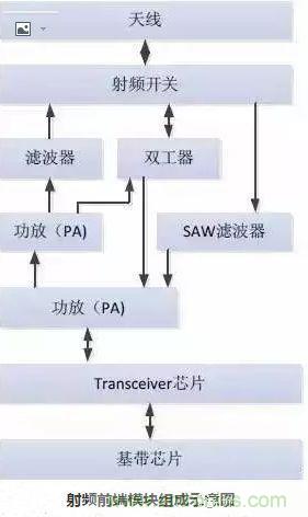 5G核心，天線與射頻篇！