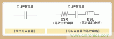 貼片電容選型指南及優(yōu)缺點(diǎn)（一）