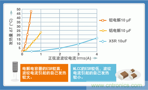 貼片電容選型指南及優(yōu)缺點(diǎn)（一）