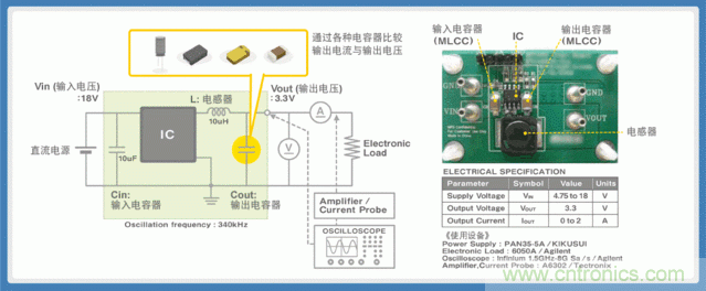 電源創(chuàng)新緊貼這些熱門應(yīng)用，一起來(lái)給趨勢(shì)和新技術(shù)劃重點(diǎn)