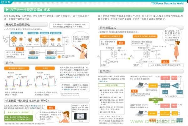 看圖學器件原理 - 電感器、電容器及其在電源變換中的應用