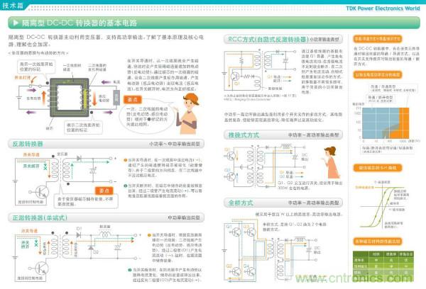 看圖學器件原理 - 電感器、電容器及其在電源變換中的應用