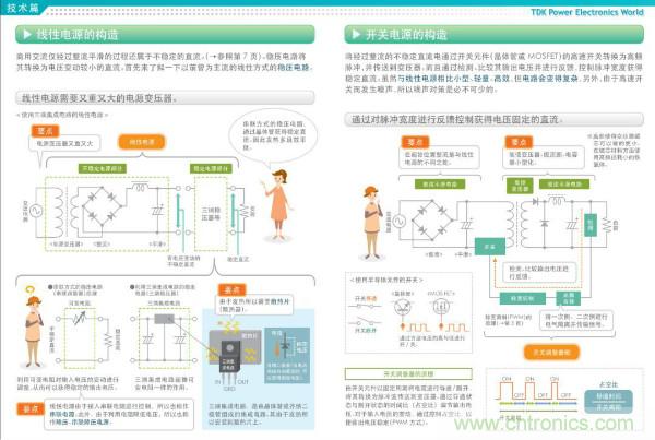 看圖學器件原理 - 電感器、電容器及其在電源變換中的應用