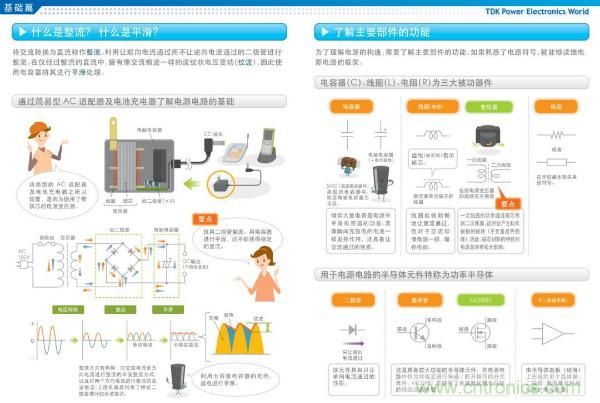 看圖學器件原理 - 電感器、電容器及其在電源變換中的應用