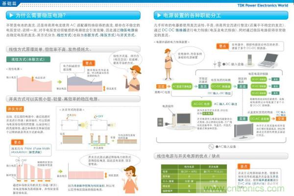 看圖學器件原理 - 電感器、電容器及其在電源變換中的應用