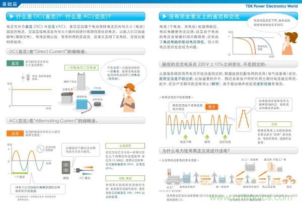 看圖學器件原理 - 電感器、電容器及其在電源變換中的應用