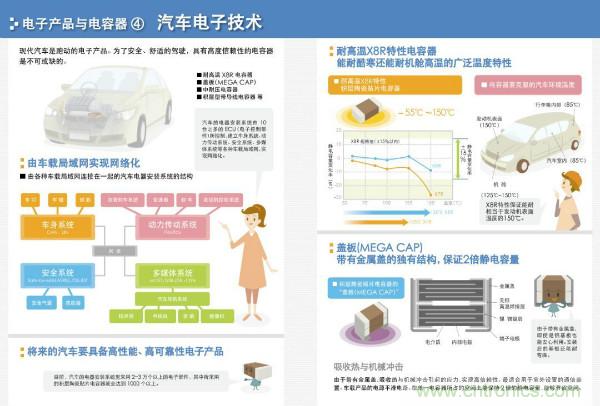 看圖學器件原理 - 電感器、電容器及其在電源變換中的應用