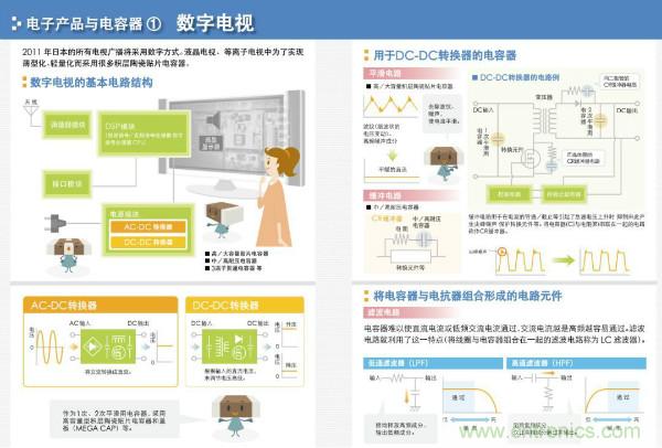 看圖學器件原理 - 電感器、電容器及其在電源變換中的應用