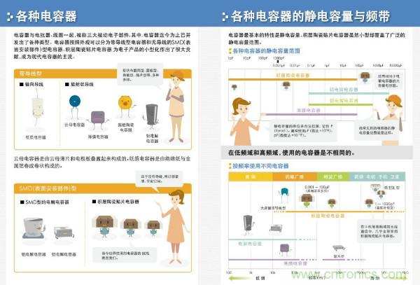 看圖學器件原理 - 電感器、電容器及其在電源變換中的應用