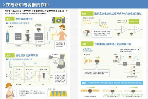 看圖學器件原理 - 電感器、電容器及其在電源變換中的應用