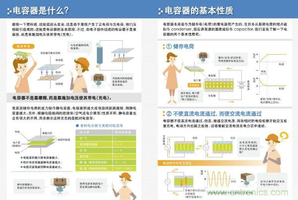 看圖學器件原理 - 電感器、電容器及其在電源變換中的應用