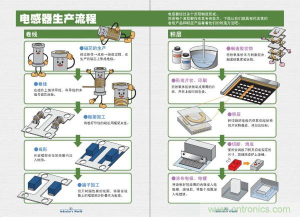 看圖學器件原理 - 電感器、電容器及其在電源變換中的應用