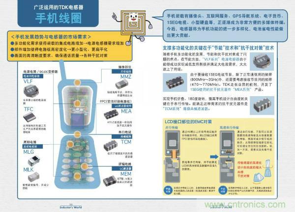 看圖學器件原理 - 電感器、電容器及其在電源變換中的應用