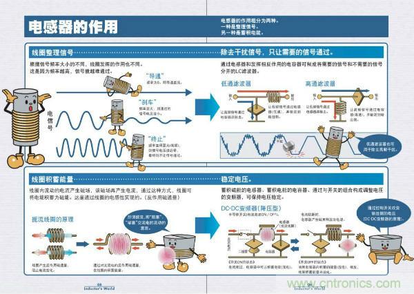 看圖學器件原理 - 電感器、電容器及其在電源變換中的應用