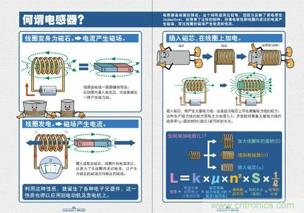 看圖學器件原理 - 電感器、電容器及其在電源變換中的應用