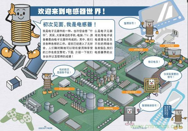 看圖學器件原理 - 電感器、電容器及其在電源變換中的應用