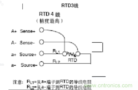 熱電阻四線制、三線制、兩線制的區(qū)別對比分析