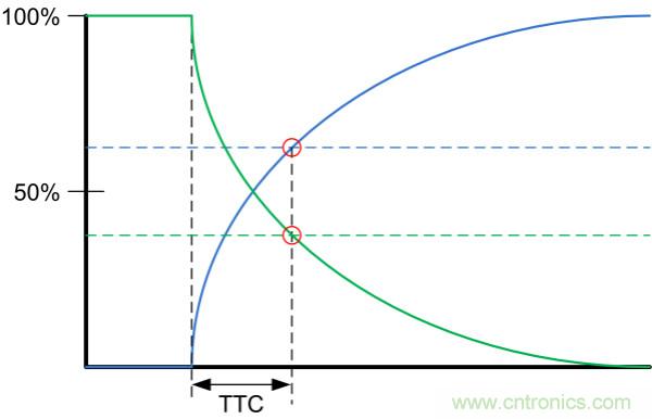 了解、測量和使用熱敏電阻的熱時間常數(shù)