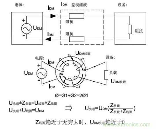 詳解EMC傳導(dǎo)(共模、差模)與輻射(近場、遠(yuǎn)場) 知識