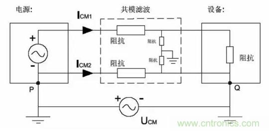 詳解EMC傳導(dǎo)(共模、差模)與輻射(近場、遠(yuǎn)場) 知識