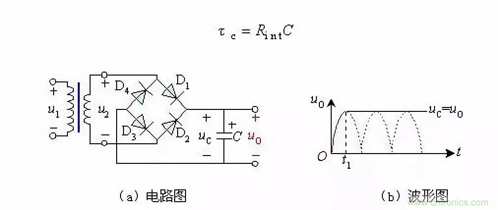 濾波電路基本概念?、原理、分類、作用及應用案例