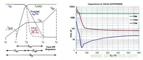 如何導(dǎo)通MOSFET？你想知道的都有