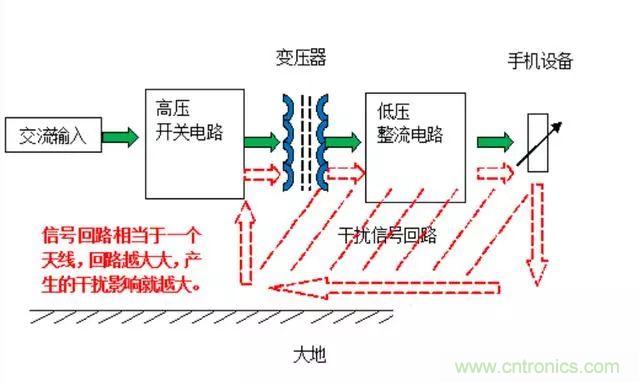 拆了個電容之后，我的iPhone也會自動訂房了