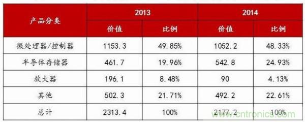 自主可控不是口號，中國電子展有話說