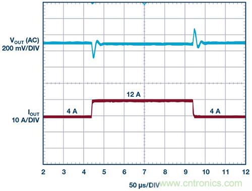 42 V、6 A（峰值7 A）、超低EMI輻射、高效率降壓型穩(wěn)壓器