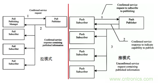 如何從工業(yè)通信的角度理解現(xiàn)場總線？