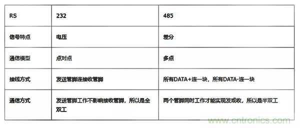 如何從工業(yè)通信的角度理解現(xiàn)場總線？